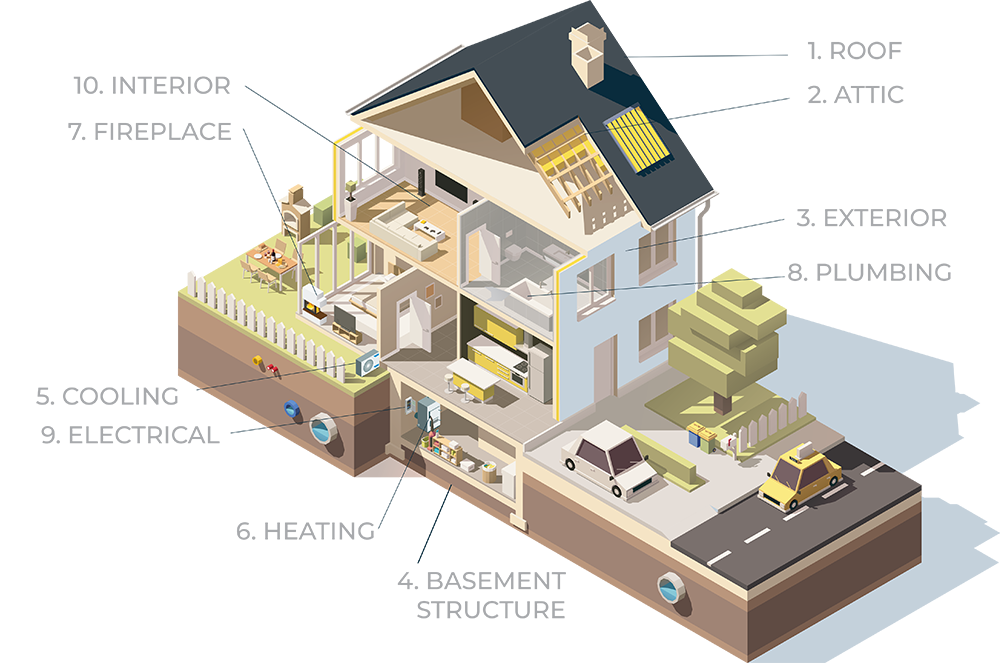 home inspection components diagram - Tao Home Inspection Redmond WA what's included in your inspection